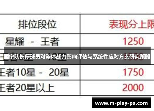 国家队伤停球员对整体战力影响评估与系统性应对方案研究策略 国家队伤停球员对整体战力影响评估与系统性应对方案研究策略