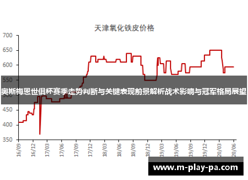奥斯梅恩世俱杯赛季走势判断与关键表现前景解析战术影响与冠军格局展望 奥斯梅恩世俱杯赛季走势判断与关键表现前景解析战术影响与冠军格局展望