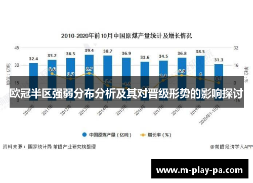欧冠半区强弱分布分析及其对晋级形势的影响探讨 欧冠半区强弱分布分析及其对晋级形势的影响探讨