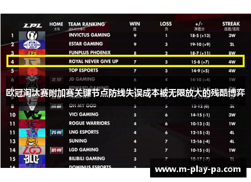 欧冠淘汰赛附加赛关键节点防线失误成本被无限放大的残酷博弈 欧冠淘汰赛附加赛关键节点防线失误成本被无限放大的残酷博弈