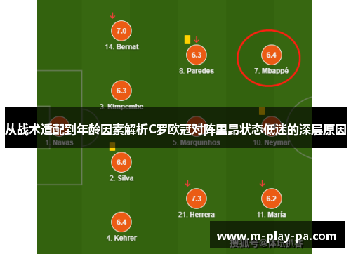 从战术适配到年龄因素解析C罗欧冠对阵里昂状态低迷的深层原因