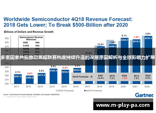 多重因素共振推动英超联赛热度持续升温的深层原因解析与全球影响力扩展 多重因素共振推动英超联赛热度持续升温的深层原因解析与全球影响力扩展