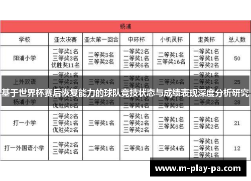 基于世界杯赛后恢复能力的球队竞技状态与成绩表现深度分析研究 基于世界杯赛后恢复能力的球队竞技状态与成绩表现深度分析研究