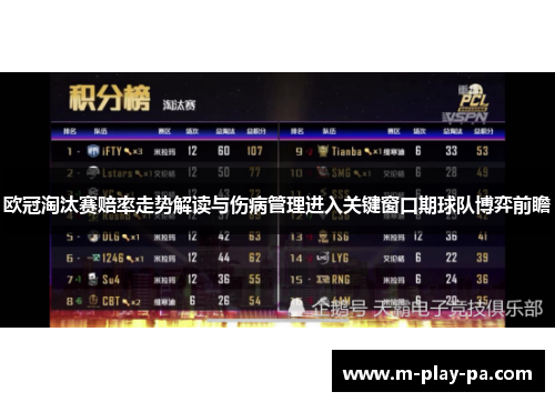 欧冠淘汰赛赔率走势解读与伤病管理进入关键窗口期球队博弈前瞻 欧冠淘汰赛赔率走势解读与伤病管理进入关键窗口期球队博弈前瞻