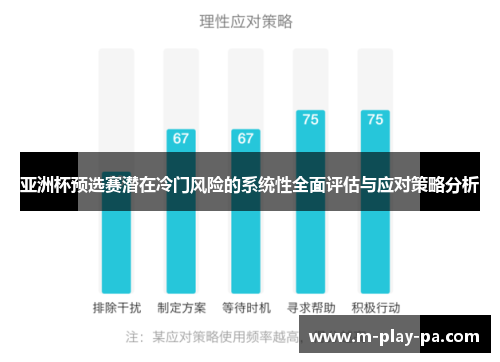 亚洲杯预选赛潜在冷门风险的系统性全面评估与应对策略分析 亚洲杯预选赛潜在冷门风险的系统性全面评估与应对策略分析