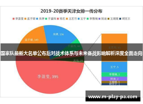国家队最新大名单公布后对战术体系与未来备战影响解析深度全面走向 国家队最新大名单公布后对战术体系与未来备战影响解析深度全面走向